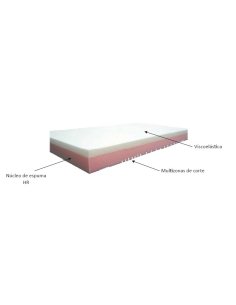 Colchón geriátrico cama Luna 90 cm ancho 2