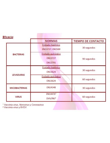 DAROMIX GEL Lavamanos Antiséptico 500 ml Válvula