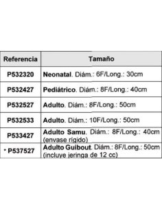 Sistema drenaje Pleural Thorakath Pediátrico CH-08, 40... 2