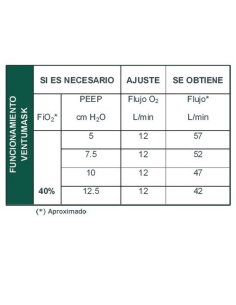 Mascarilla para CPAP Ventumasck Extra Grande con... 2
