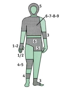 TEXFIX Malla Tubular nº 1/2 2